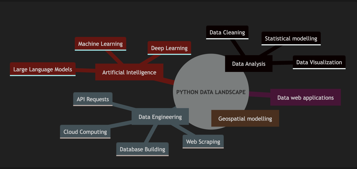 Python Landscape Diagram.png