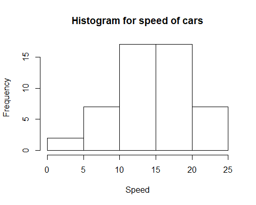 Simple Histogram.png