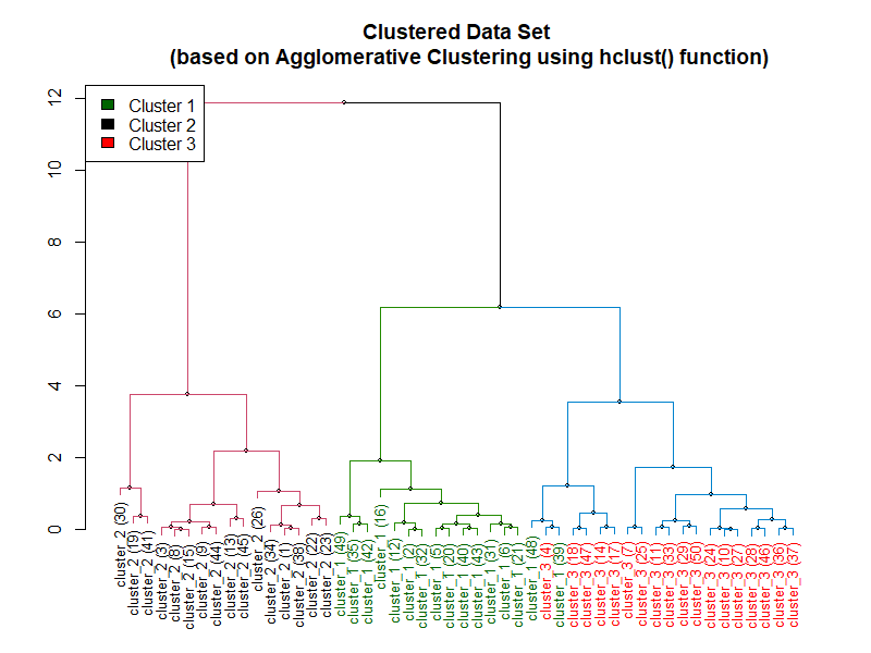 Clustering Methods Sustainability Methods