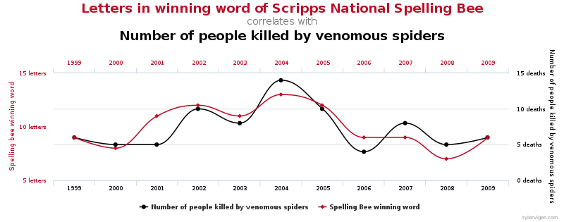 Spurious correlations .png