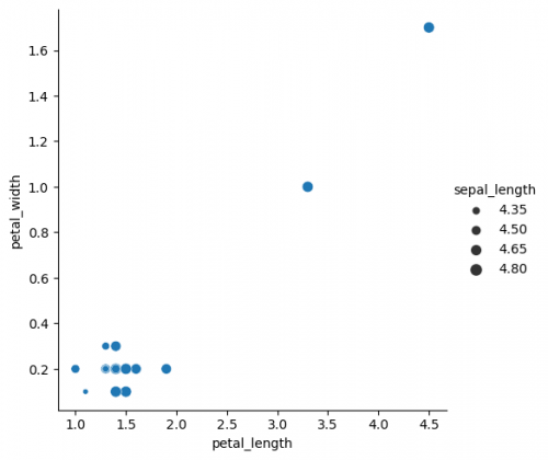 Relplot5.png