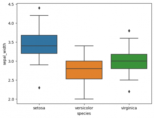 Anova boxplot1.png