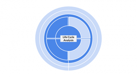 Method categorization for Life_Cycle_Analysis