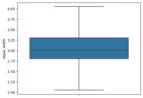 Seaborn boxplot3.png