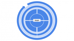 Method categorization for Delphi
