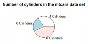 Cylindersmtcars.png