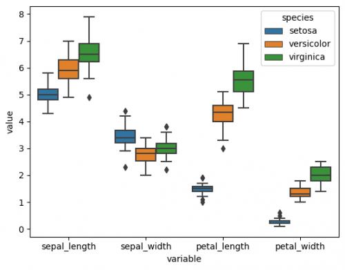 Anova boxplot2.png