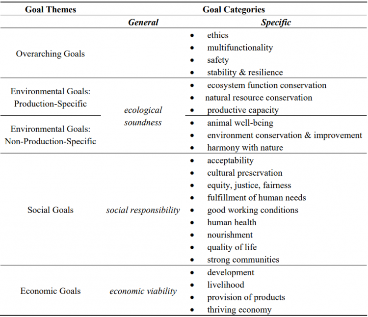 systematic literature review sustainability