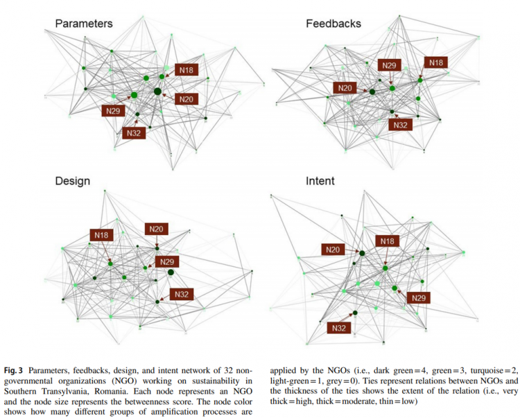 Results from Lam et al. 2021, p.817