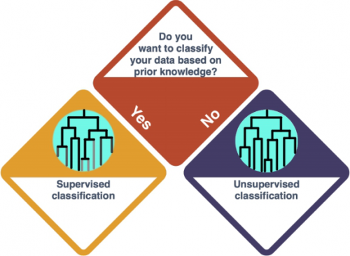 Statistics Flowchart - Cluster Analysis.png