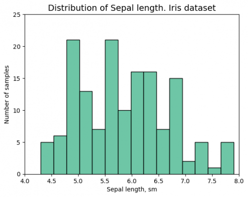 Histogram3.png