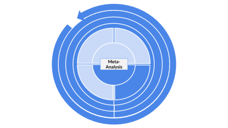 Method categorization for Meta-Analysis