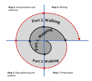 Walking exercise spiral.png