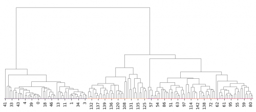 Clustermap2.png