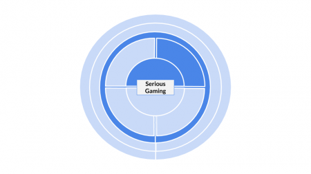 Method categorization for Serious_Gaming