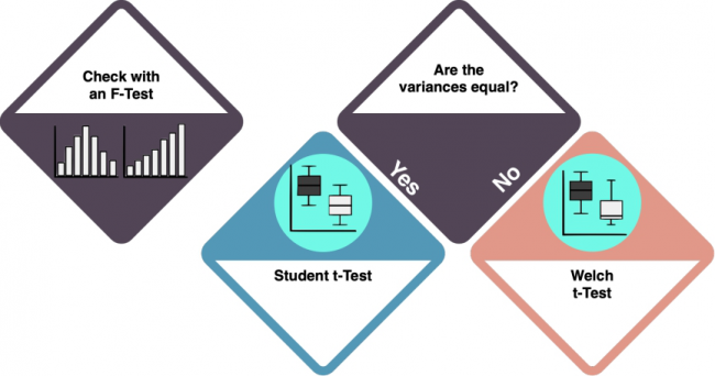 Statistics Flowchart - Equal variances.png