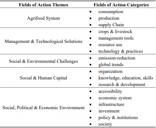 Analysis scheme 4 from Velten et al. 2015, p.7839