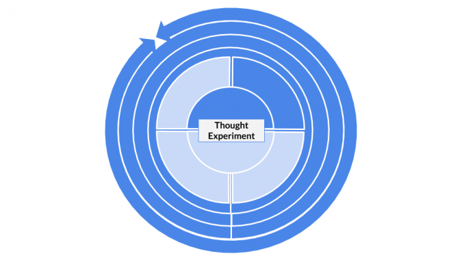 thought experiments strategy