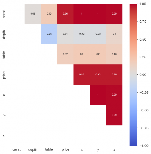 Corr heatmap.png