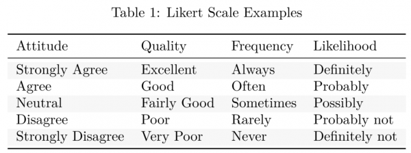 6 point agreement scale, Likert scale questions, survey and examples