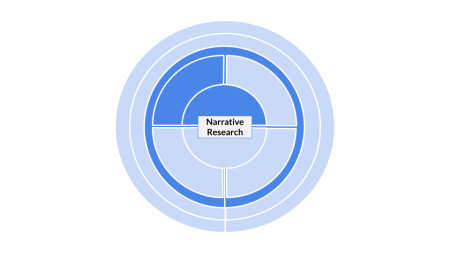 Material Pathways - Narrating materials in design for sustainability