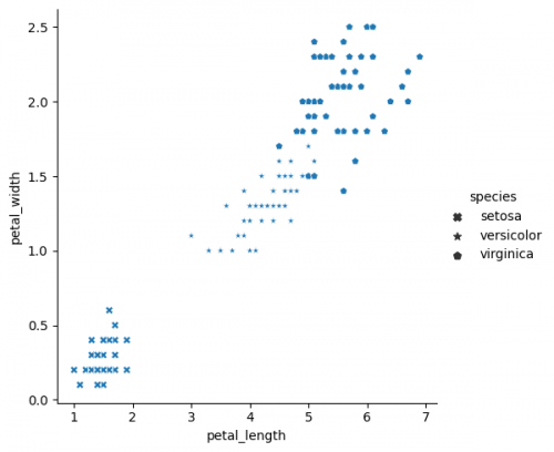 Relplot3.png