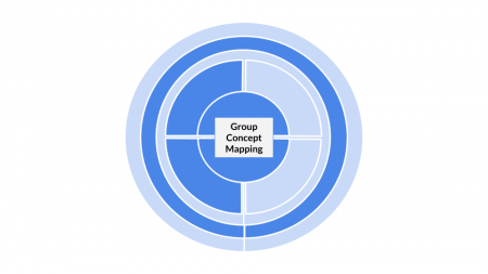 Method categorization for Group Concept Mapping