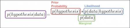 Bayes Inference - Bayes' Theorem.png