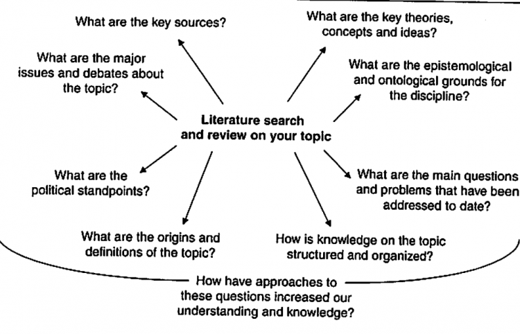 sections of a systematic literature review