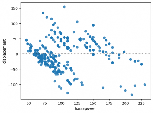 Residplot.png