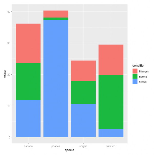 Stacked Barplots - Sustainability Methods