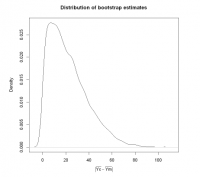 Distribution of bootstrap estimates.png