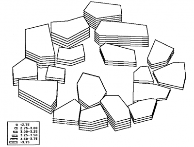 Group Concept Mapping Cluster Rating Map.png