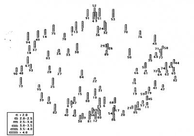 Group Concept Mapping Point Rating Map.png