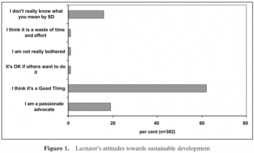 Survey Research Exemplary Study Cotton et al. 2007 Results-Attitudes SD p.588