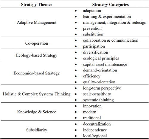 Analysis scheme 3 from Velten et al. 2015, p.7839