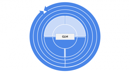 Method categorization for Generalized Linear Models