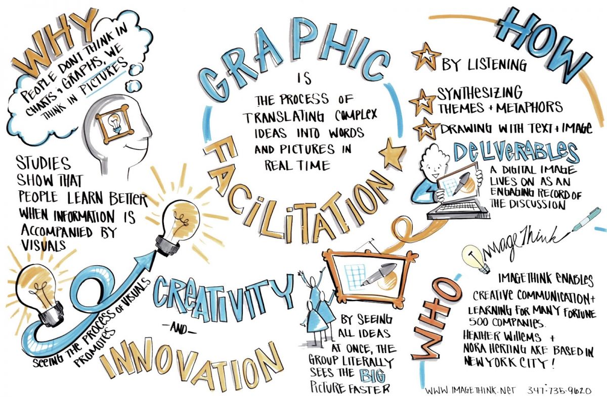 Graphic Recording - Sustainability Methods