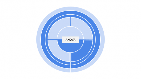 **Method categorization for ANOVA**