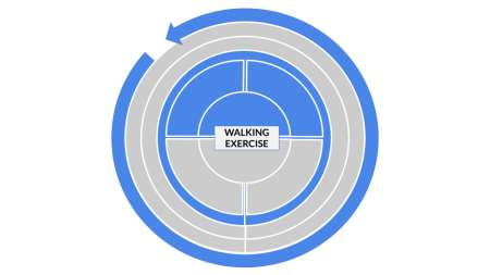 Method categorization for WALKING EXERCISE