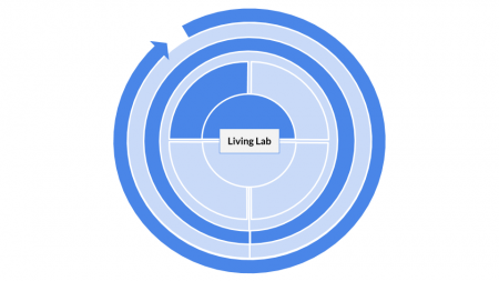 Method categorization for Delphi