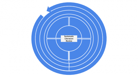 Method categorization for Systematic_Literature_Review