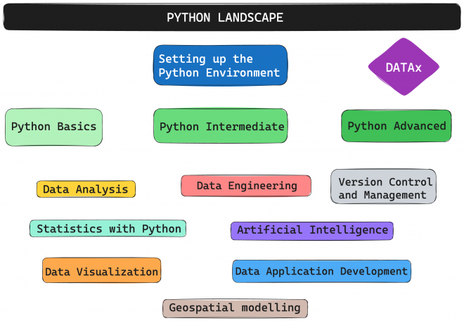 Python diagram