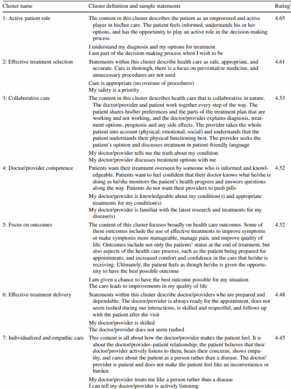 Group Concept Mapping - Cluster List (first half).png