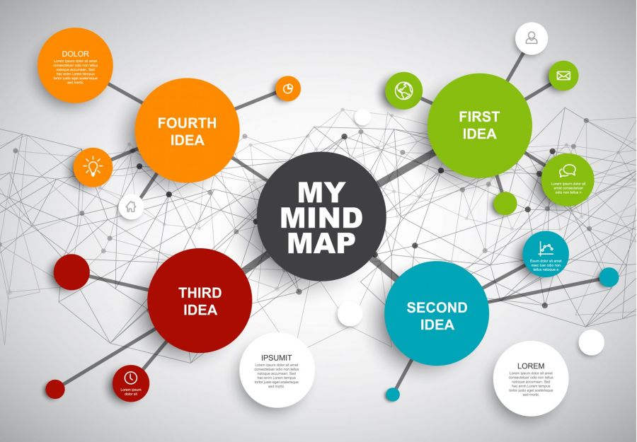 Mindmap - Sustainability Methods