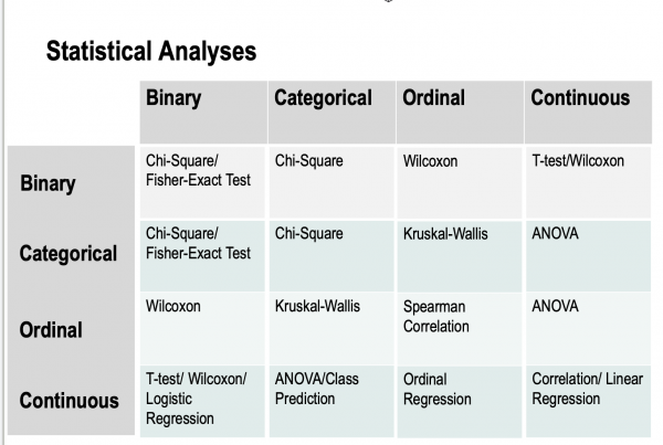 Which simple tests do you use for which kinds of data formats? Source: own.