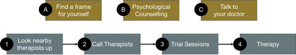 finding_a_therapist_overview