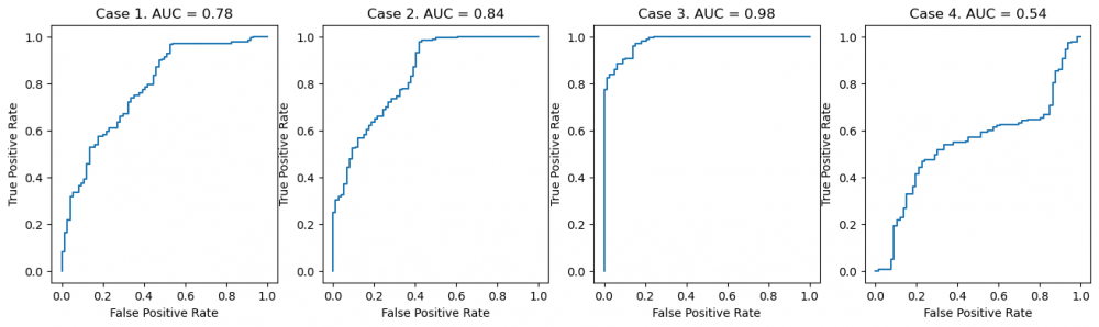 Roc 4 cases.png