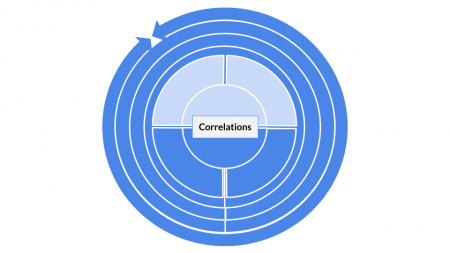 Method categorization for Correlations
