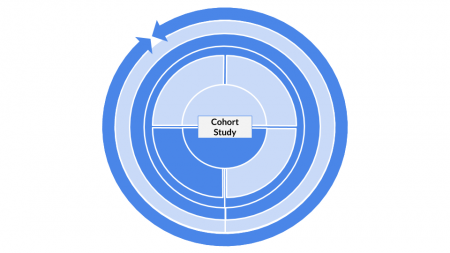 Method categorization for Cohort Study